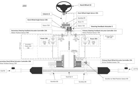特斯拉为线控转向系统申请专利