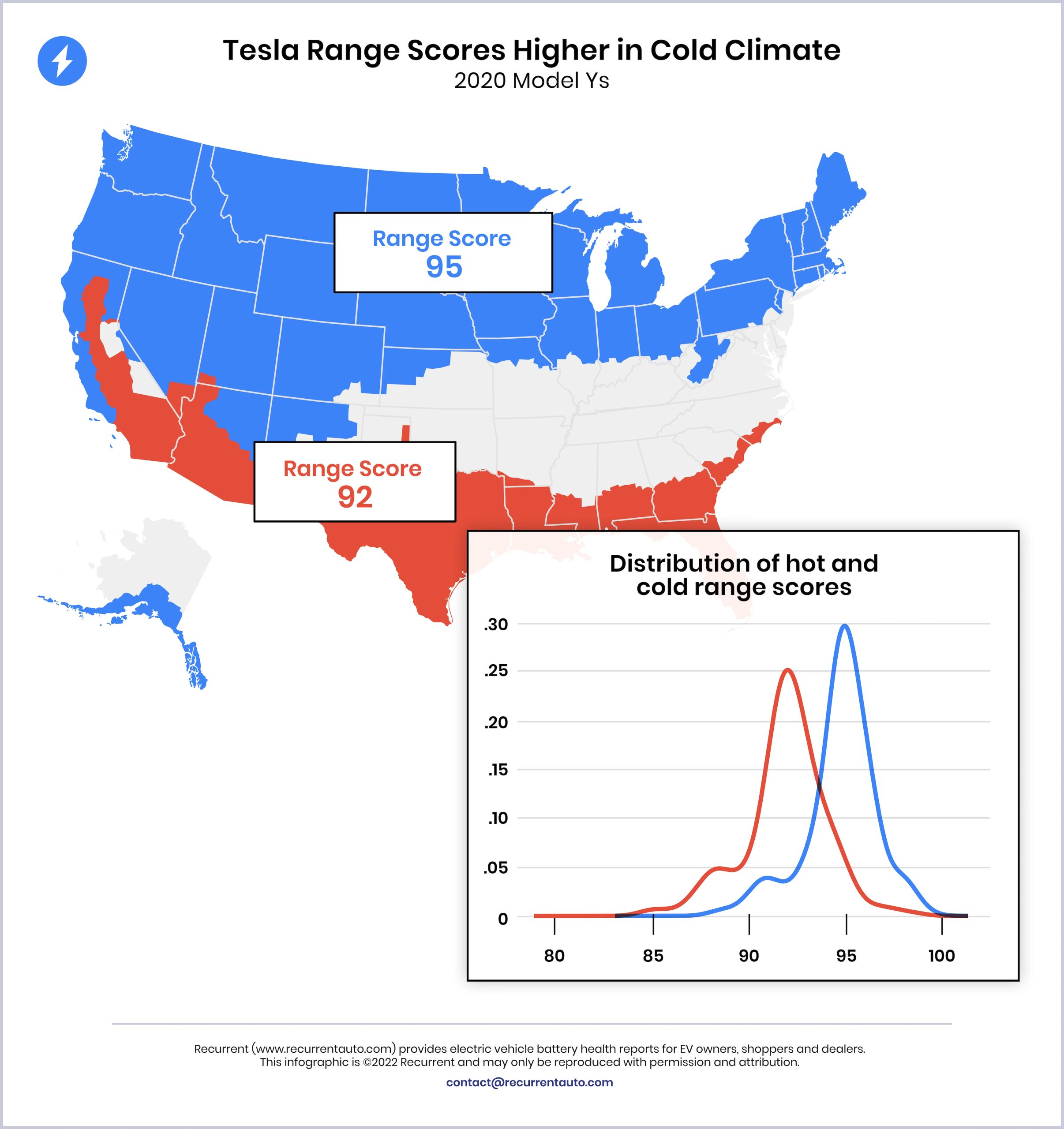 研究：特斯拉电池长期健康状况在寒冷气候下略有提高