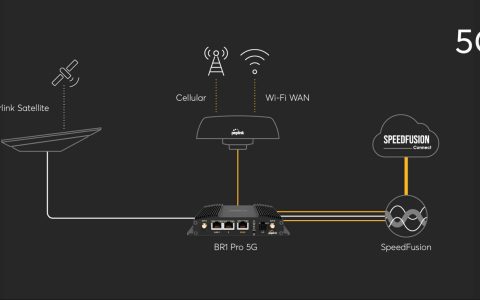 Starlink 授权 Peplink 为其首家技术供应商