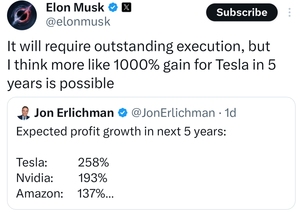 马斯克：特斯拉在五年内实现1000%的利润增长是可能的